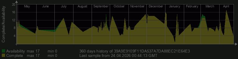 39A9E9109F11DA537A7DA88EC21E64E3