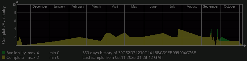 39C52D71230D141BBC69FF999904C76F