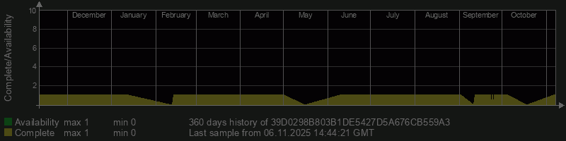 39D0298B803B1DE5427D5A676CB559A3 39D0298B803B1DE5427D5A676CB559A3