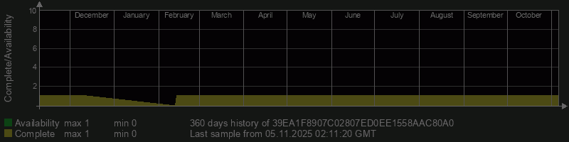 39EA1F8907C02807ED0EE1558AAC80A0 39EA1F8907C02807ED0EE1558AAC80A0