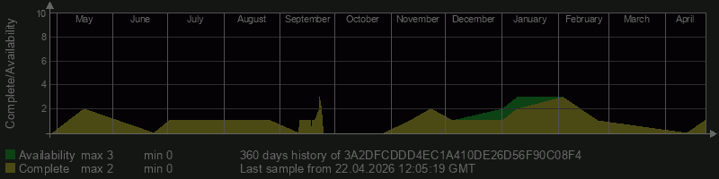 3A2DFCDDD4EC1A410DE26D56F90C08F4