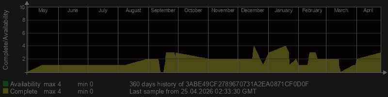 3ABE49CF2789670731A2EA0871CF0D0F