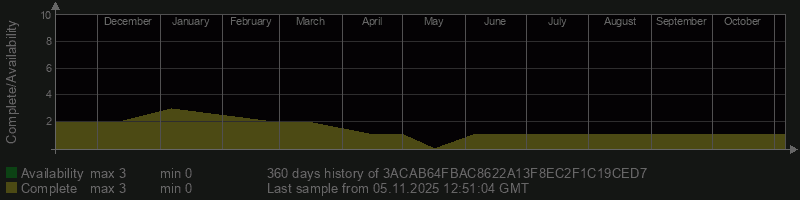 3ACAB64FBAC8622A13F8EC2F1C19CED7 3ACAB64FBAC8622A13F8EC2F1C19CED7