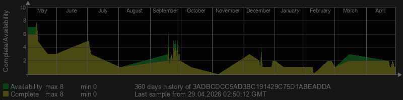 3ADBCDCC5AD3BC191429C75D1ABEADDA