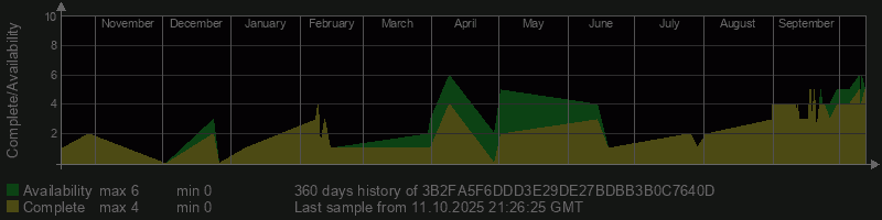 3B2FA5F6DDD3E29DE27BDBB3B0C7640D