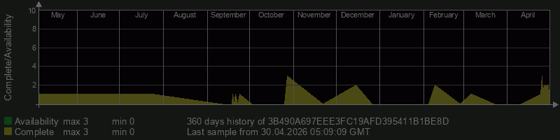 3B490A697EEE3FC19AFD395411B1BE8D