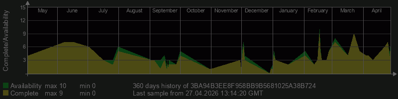 3BA94B3EE8F958BB9B5681025A38B724