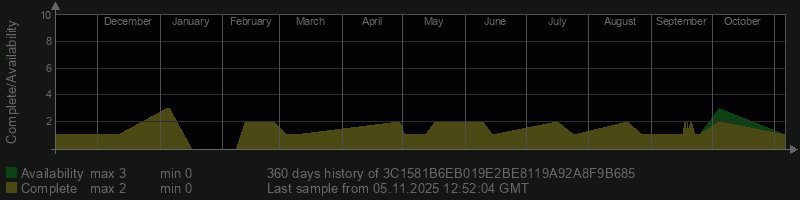 3C1581B6EB019E2BE8119A92A8F9B685 3C1581B6EB019E2BE8119A92A8F9B685