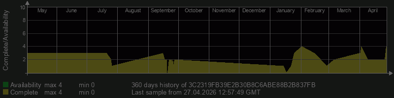 3C2319FB39E2B30B8C6ABE88B2B837FB