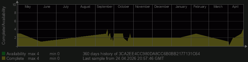 3CA2EE4CC980DA8CC6B0BB2177131C64