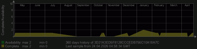 3D21A3ED5F8128CCCEDB756C10A18A7C