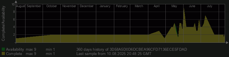 3D58A5D0D6DCBEA96CFD7136ECE5FDAD