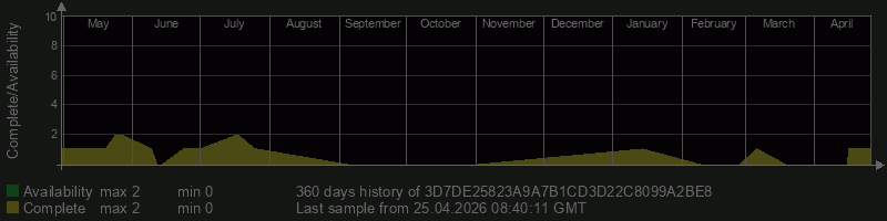 3D7DE25823A9A7B1CD3D22C8099A2BE8