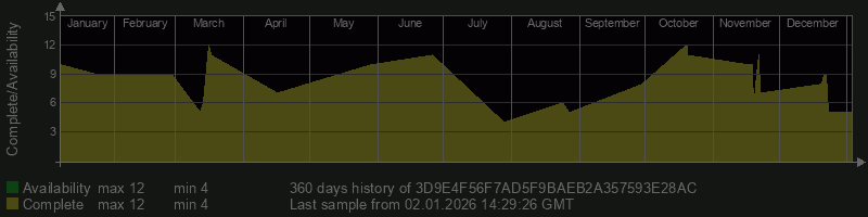 3D9E4F56F7AD5F9BAEB2A357593E28AC