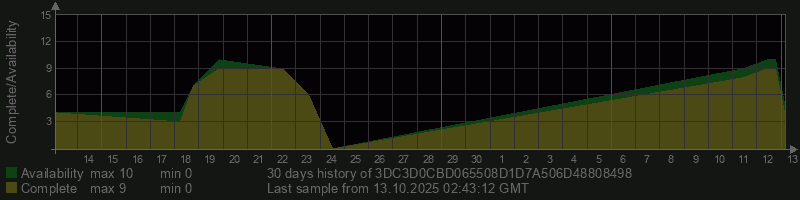 3DC3D0CBD065508D1D7A506D48808498