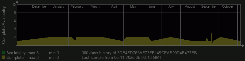 3DE4FD763AF73FF145CEAF99D4E477EB 3DE4FD763AF73FF145CEAF99D4E477EB