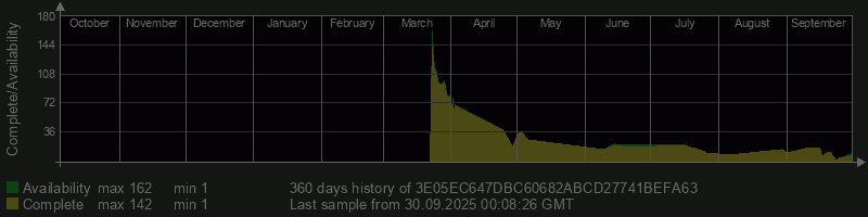 3E05EC647DBC60682ABCD27741BEFA63