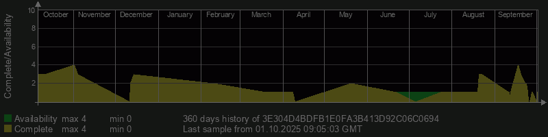 3E304D4BDFB1E0FA3B413D92C06C0694