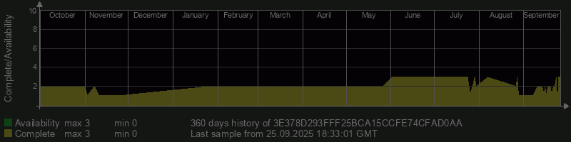 3E378D293FFF25BCA15CCFE74CFAD0AA