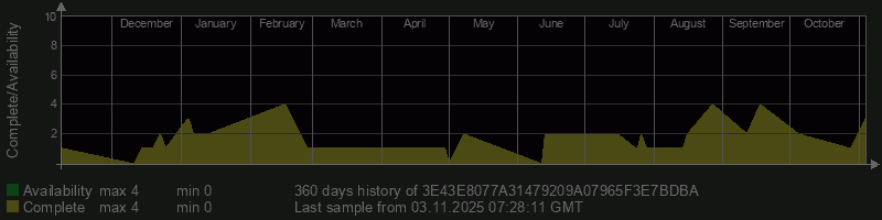 3E43E8077A31479209A07965F3E7BDBA