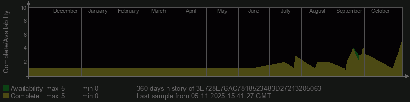 3E728E76AC7818523483D27213205063