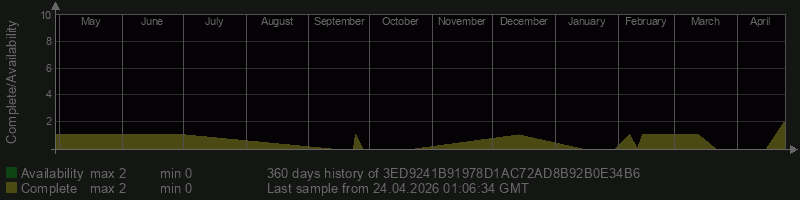 3ED9241B91978D1AC72AD8B92B0E34B6