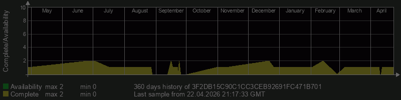 3F2DB15C90C1CC3CEB92691FC471B701