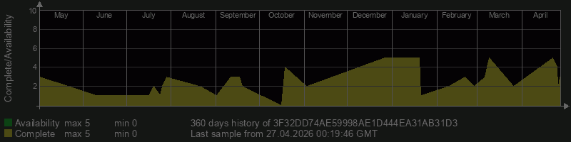 3F32DD74AE59998AE1D444EA31AB31D3