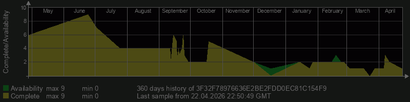 3F32F78976636E2BE2FDD0EC81C154F9