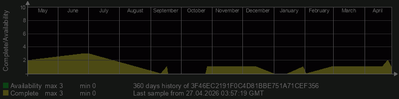 3F46EC2191F0C4D81BBE751A71CEF356