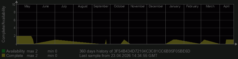 3F54B434D72104C3C81CC6B95F05BE6D