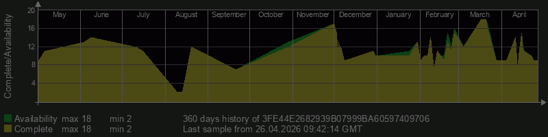 3FE44E2682939B07999BA60597409706