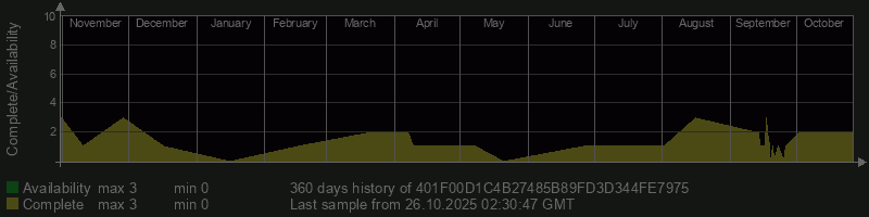 401F00D1C4B27485B89FD3D344FE7975 401F00D1C4B27485B89FD3D344FE7975