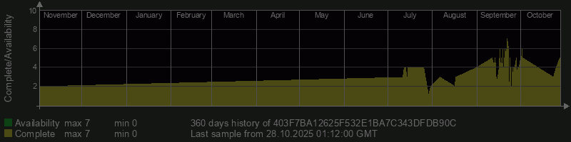 403F7BA12625F532E1BA7C343DFDB90C