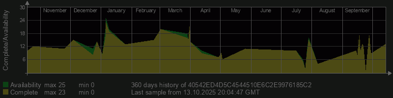 40542ED4D5C4544510E6C2E9976185C2