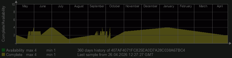 407AF4071FC825EA0D7A28C038A67BC4