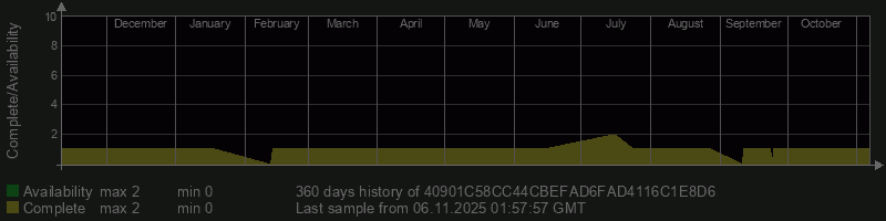 40901C58CC44CBEFAD6FAD4116C1E8D6