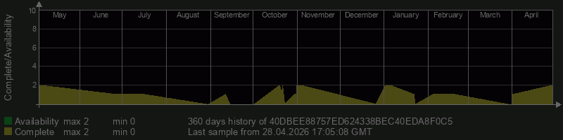 40DBEE88757ED624338BEC40EDA8F0C5