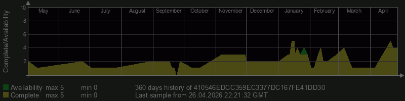 410546EDCC359EC3377DC167FE41DD30