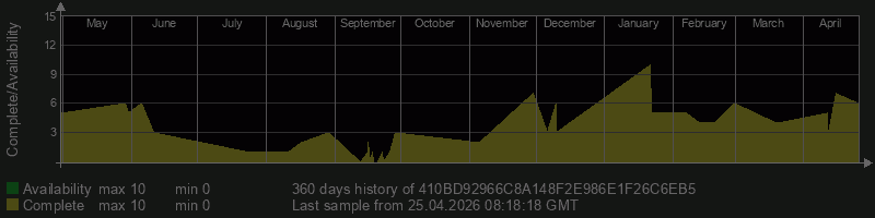 410BD92966C8A148F2E986E1F26C6EB5