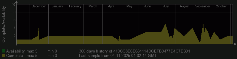 410CC8E6E684114DCEFB9477D4C7EB91
