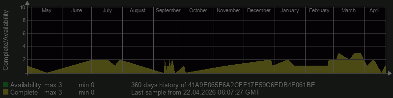 41A9E065F6A2CFF17E59C6EDB4F061BE