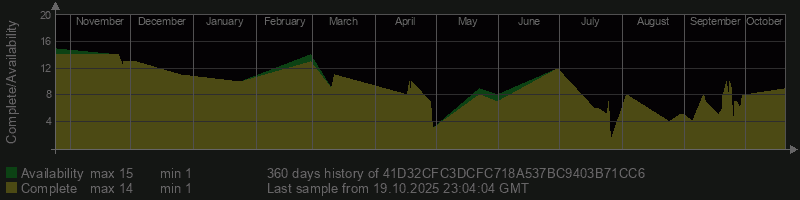 41D32CFC3DCFC718A537BC9403B71CC6