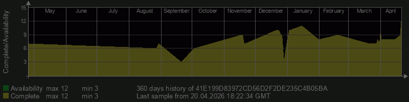 41E199D83972CD56D2F2DE235C4B05BA