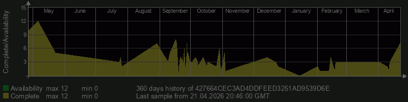 427664CEC3AD4DDFEED3251AD9539D6E