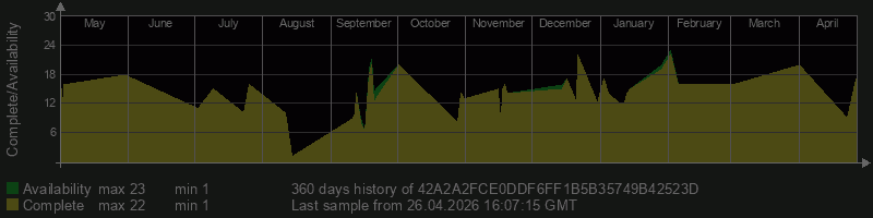 42A2A2FCE0DDF6FF1B5B35749B42523D