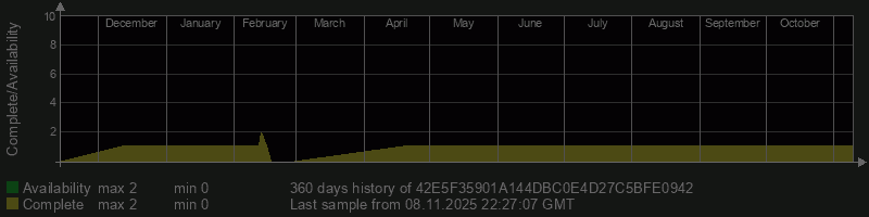 42E5F35901A144DBC0E4D27C5BFE0942 42E5F35901A144DBC0E4D27C5BFE0942