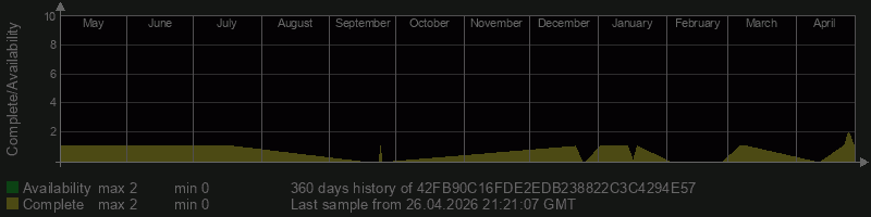 42FB90C16FDE2EDB238822C3C4294E57