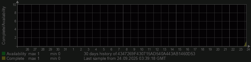 4347269F430715AD540A443AB1460D53