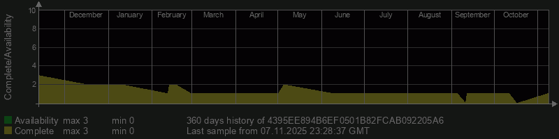 4395EE894B6EF0501B82FCAB092205A6